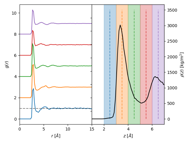 pair distribution functions